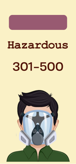 Hazardous