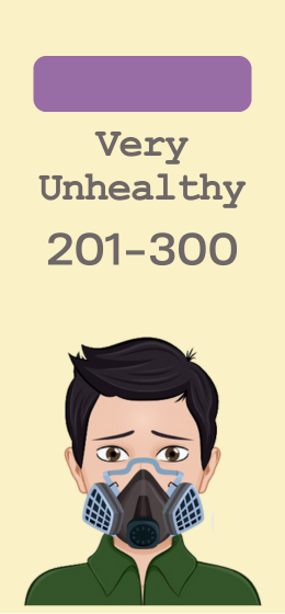 Very Unhealthy