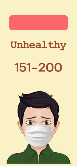 Unhealthy